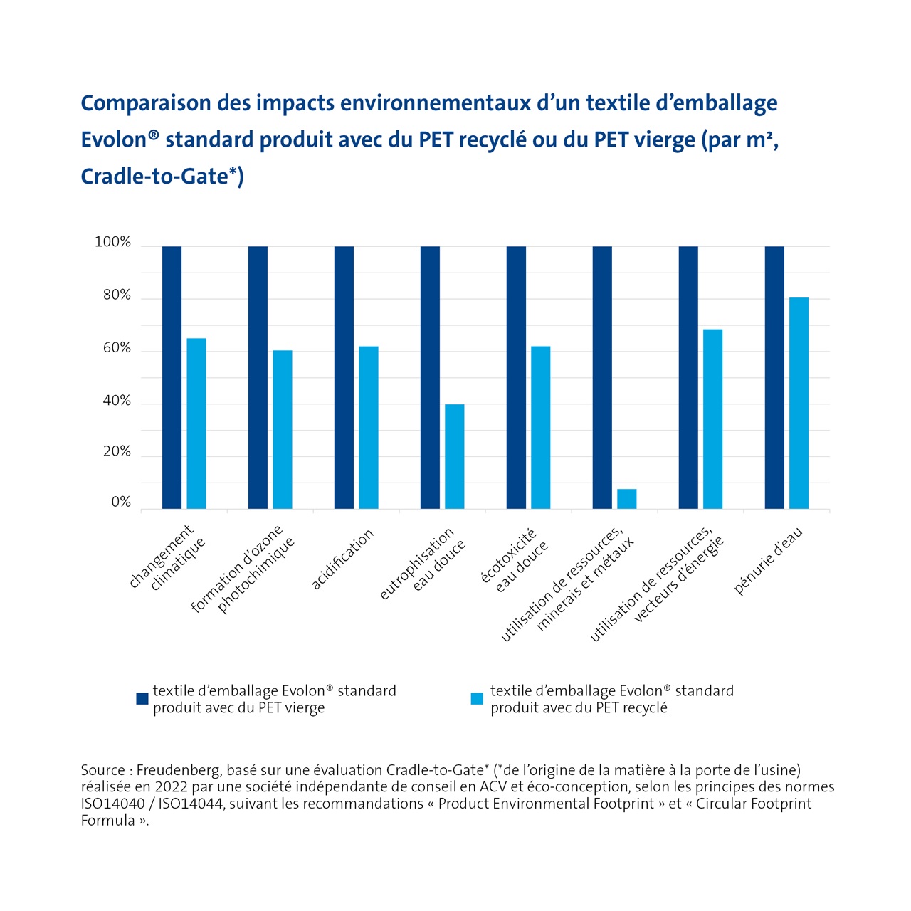 Evolon® - Evolon® microfilament textiles: efficiency and sustainability  tested and proved - Freudenberg Performance Materials