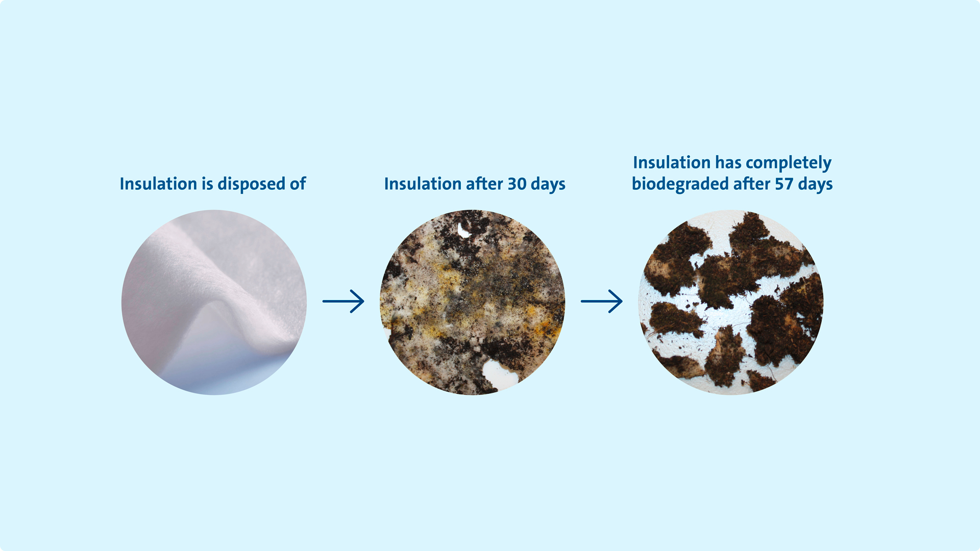 comfortemp content biodegradable